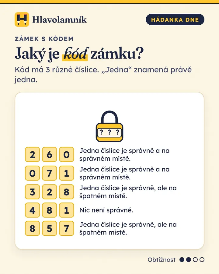 Zámek s trojmístným kódem, číslice se neopakují. Tip 260: Jedna číslice je správně a na správném místě. Tip 071: Jedna číslice je správně a na správném místě. Tip 328: Jedna číslice je správně, ale na špatném místě. Tip 481: Nic není správně. Tip 857: Jedna číslice je správně, ale na špatném místě. Jaký je kód?