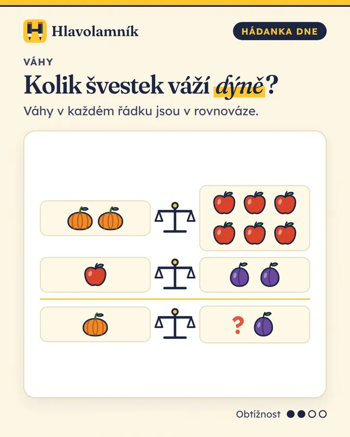 Nahoře: 2 dýně váží stejně jako 6 jablek. Uprostřed: 1 jablko váží stejně jako 2 švestky. Otázka: kolik švestek váží jedna dýně?