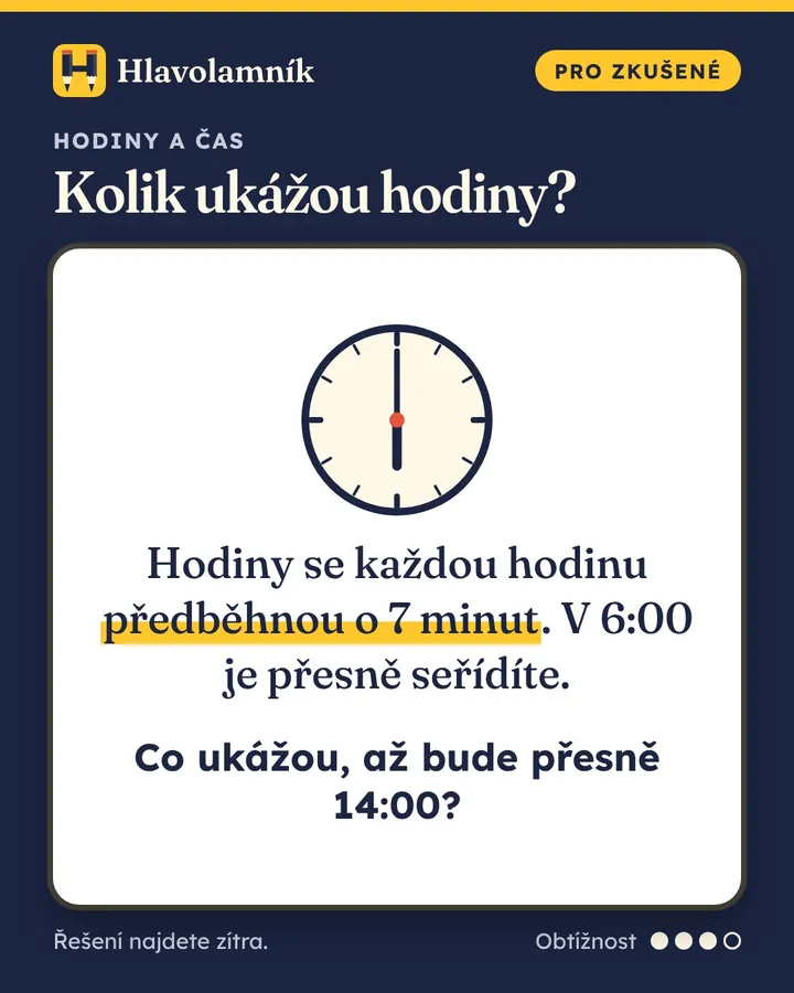 Hodiny ukazují 6:00. Hodiny se každou hodinu předběhnou o 7 minut. V 6:00 je přesně seřídíte. Co ukážou, až bude přesně 14:00?
