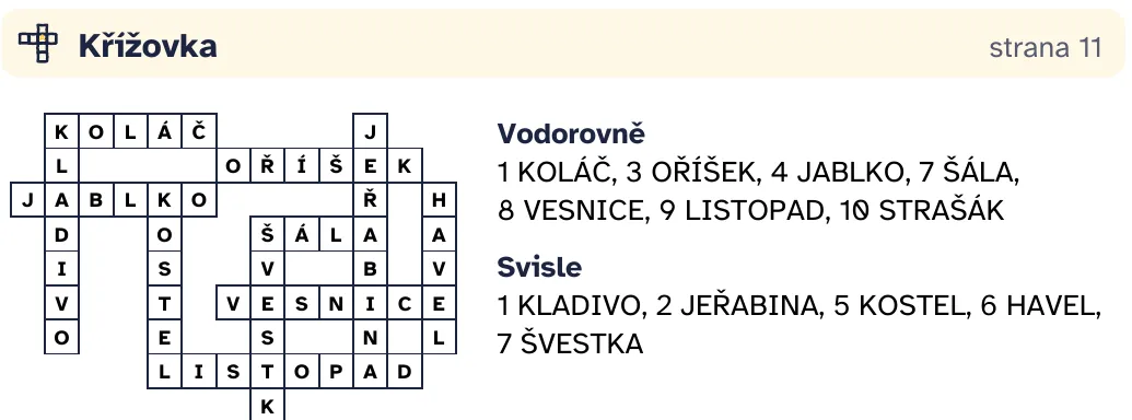 Řešení křížovky. Vodorovně: 1 koláč, 3 oříšek, 4 jablko, 7 šála, 8 vesnice, 9 listopad, 10 strašák. Svisle: 1 kladivo, 2 jeřabina, 5 kostel, 6 Havel, 7 švestka